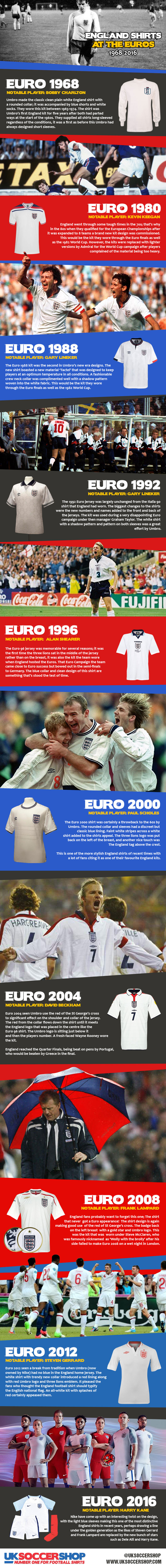 England Football Shirt History